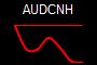 AUDCNH